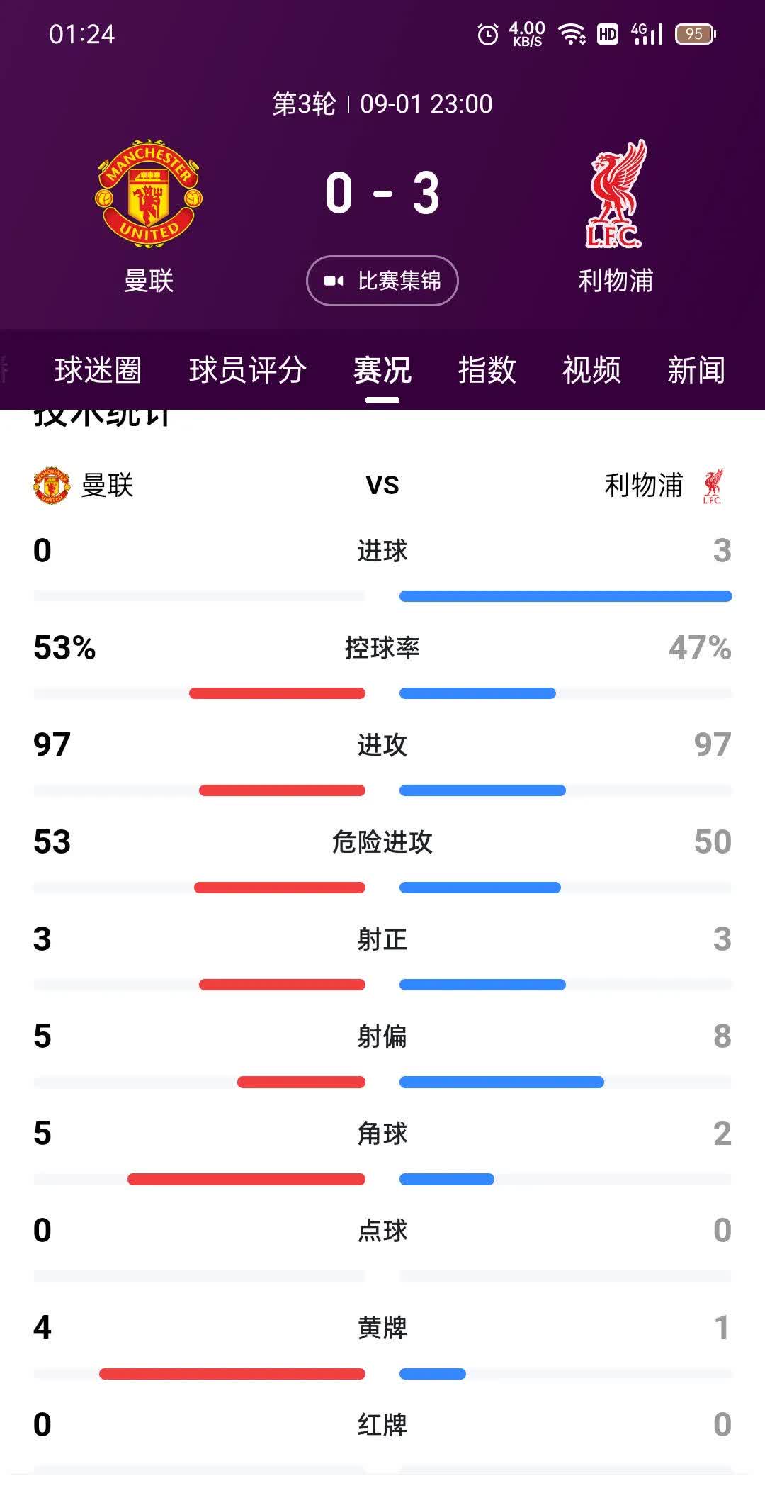 利物浦大比分战胜稳居积分榜首的简单介绍