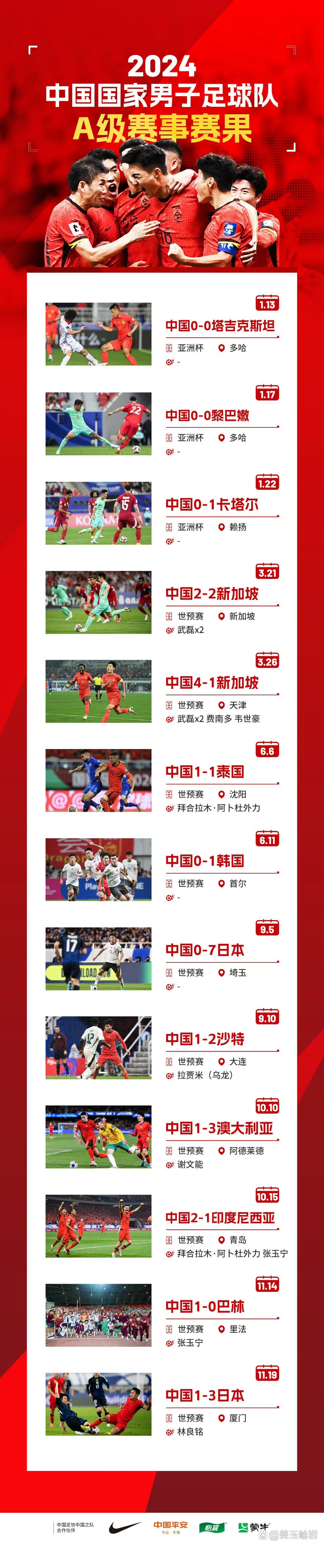 包含国内足球联赛的激烈竞争，谁能最终登顶领奖台？的词条