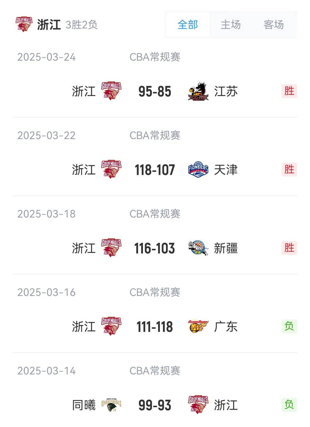 关于常规赛战绩排行出炉，争夺前四形势激烈的信息