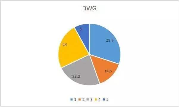 包含Uzi重要时刻比赛规则变更，DWG带队取胜！的词条